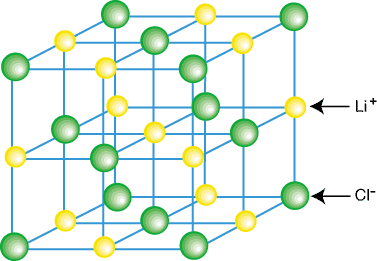 Ionic Bonding - Intermolecular Forces